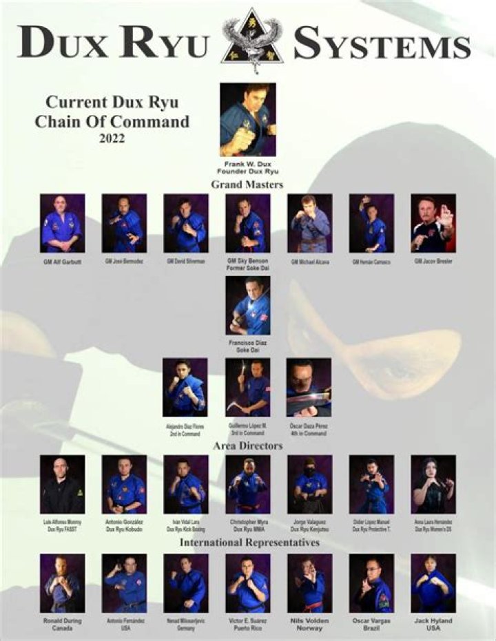 Dux Ryu