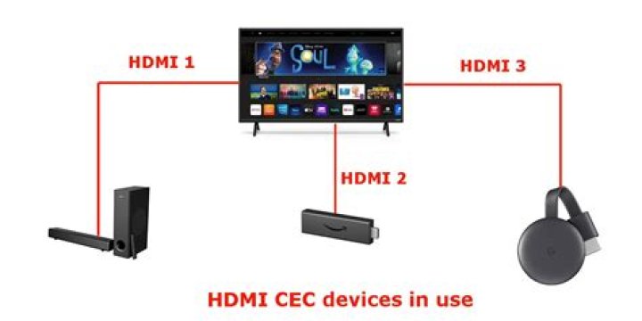 hdmi cec