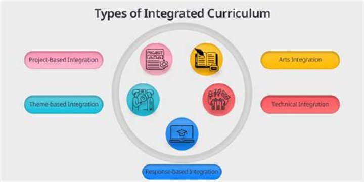 integrated curriculum