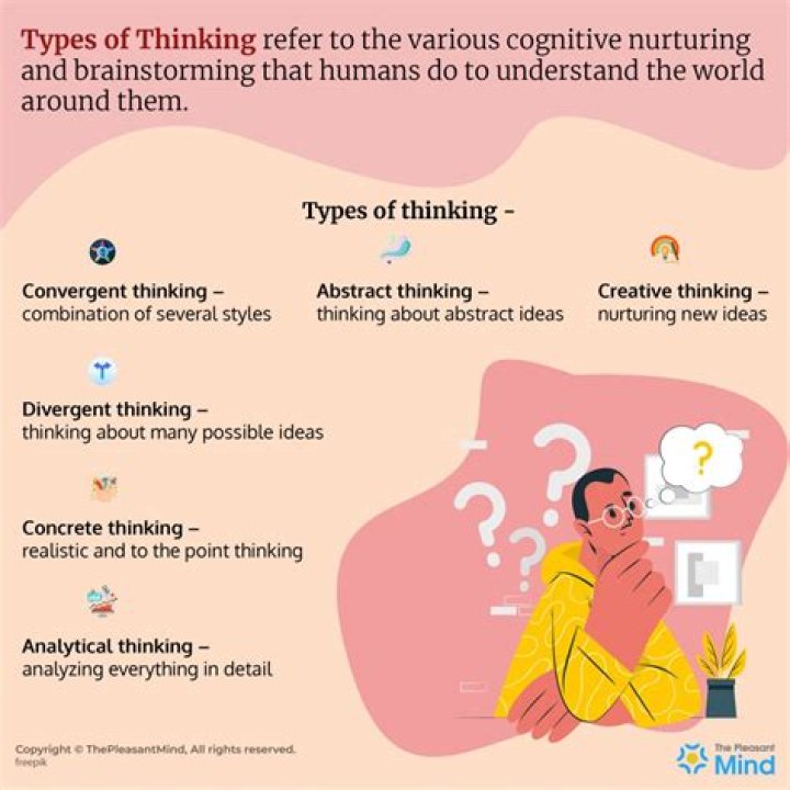 thinking